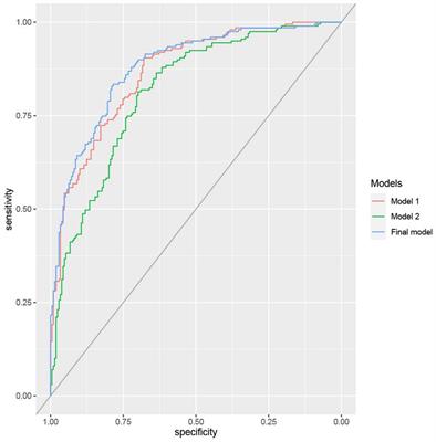 Prevalence and correlates of subjective cognitive impairment in Chinese psychiatric patients during the fifth wave of COVID-19 in Hong Kong